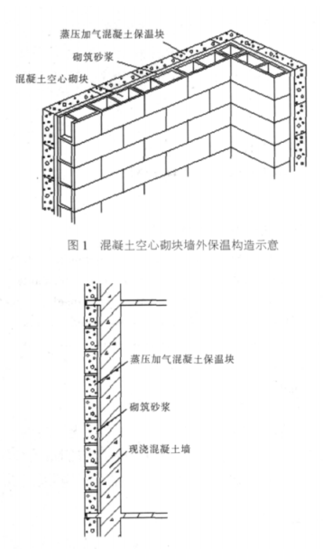 固镇蒸压加气混凝土砌块复合保温外墙性能与构造